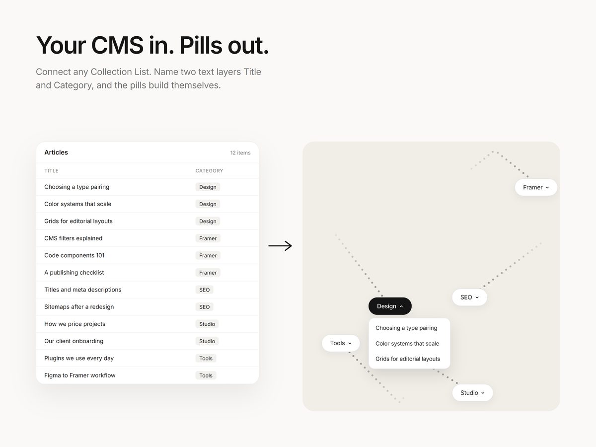 How the Collection List connects