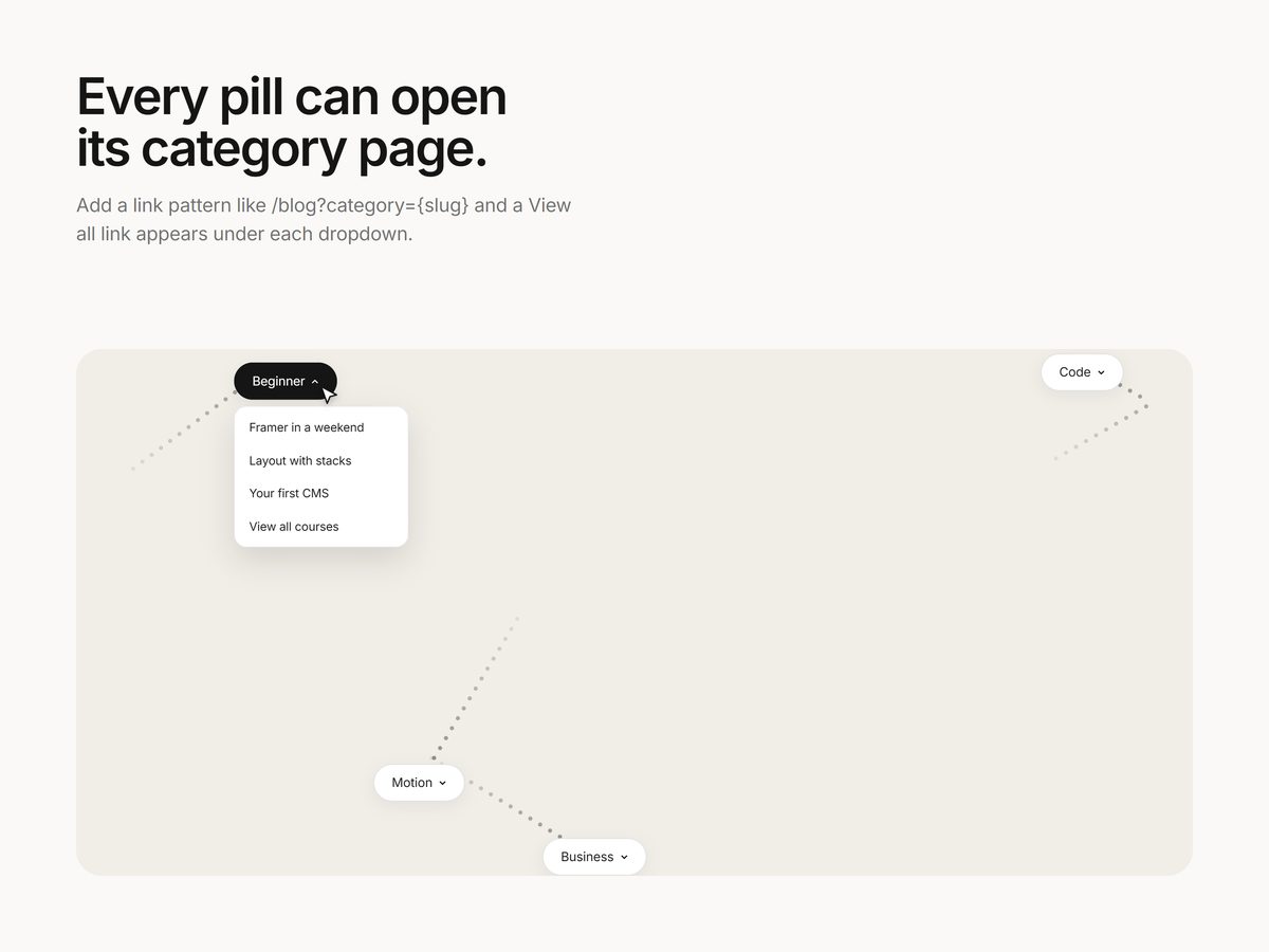 Each dropdown item links to its CMS page