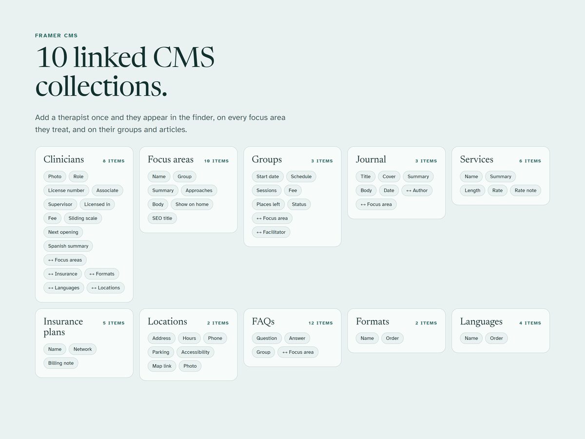 The 10 linked CMS collections