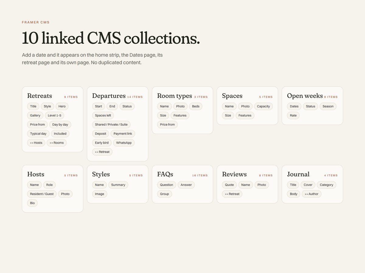 The 10 linked CMS collections