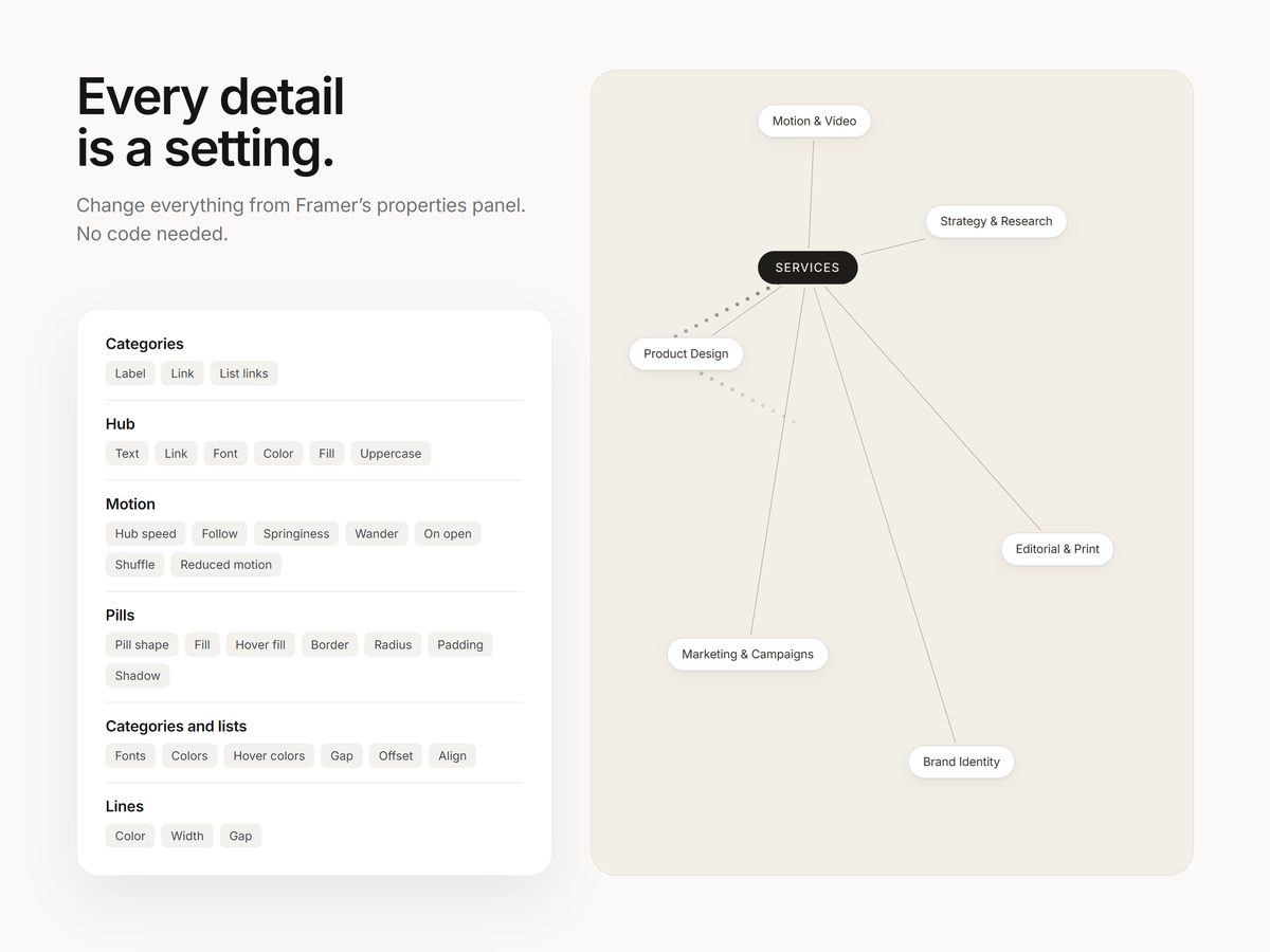 The settings in Framer's properties panel